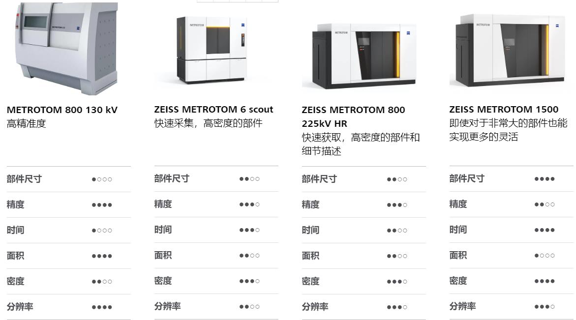 鹤壁鹤壁蔡司鹤壁工业CT