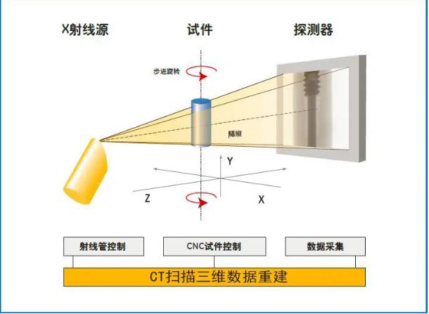 鹤壁工业CT无损检测