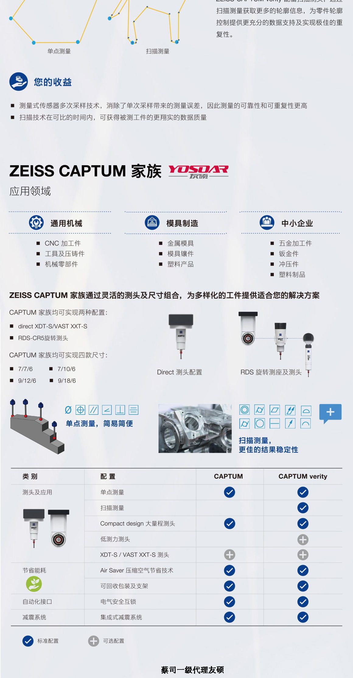 鹤壁蔡司三坐标CAPTUM
