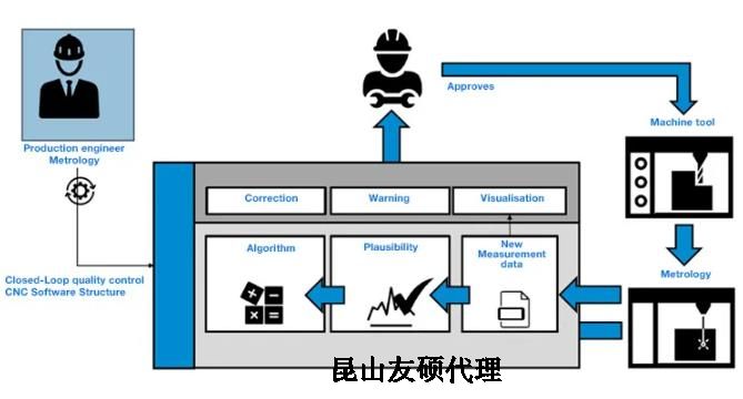 鹤壁蔡司鹤壁三坐标测量机